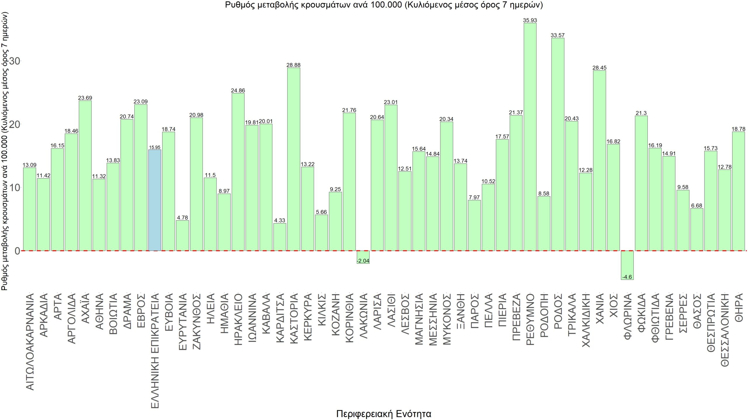 Σαρηγιάννης