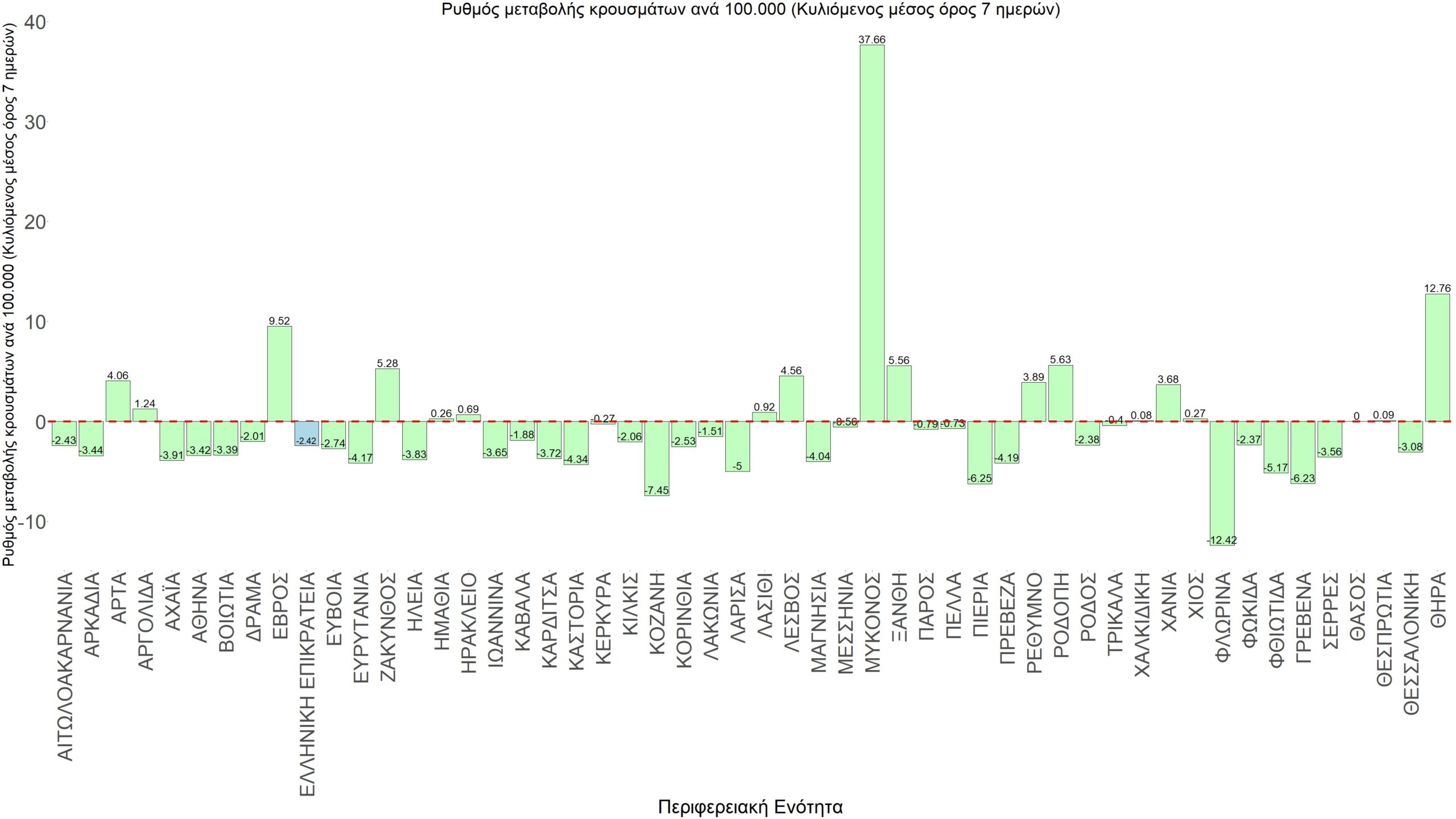 Σαρηγιάννης