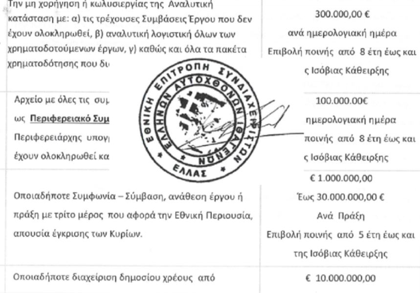 Έλληνες Αυτόχθονες Ιθαγενείς: Ζητούν 2,2 δισ. ευρώ από τον Περιφερειάρχη Θεσσαλίας – Αυτό είναι το… τιμολόγιο