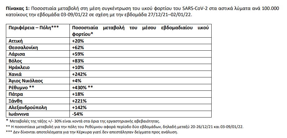 πίνακας λύματα