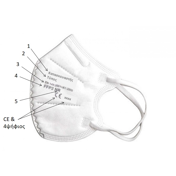 Μάσκες FFP2