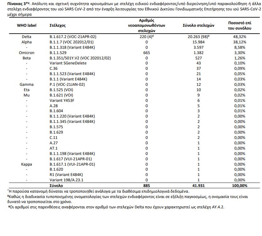 μεταλλάξεις 1