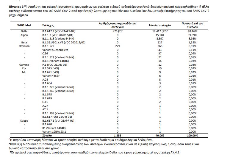 μεταλλάξεις πίνακας 1