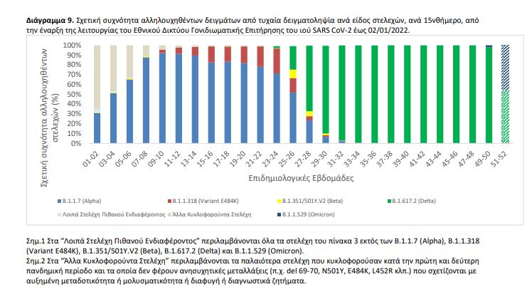 μεταλλάξεις πίνακας 2