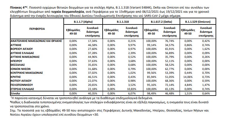 μεταλλάξεις πίνακας 3