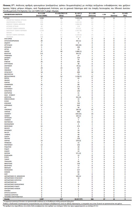 μεταλλάξεις πίνακας 4