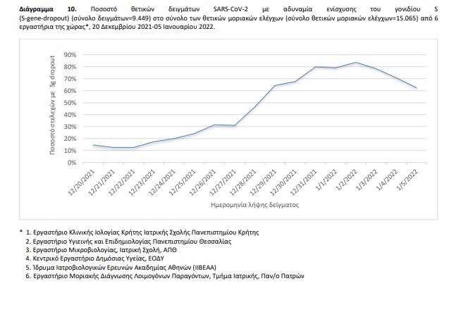 μεταλλάξεις πίνακας 5