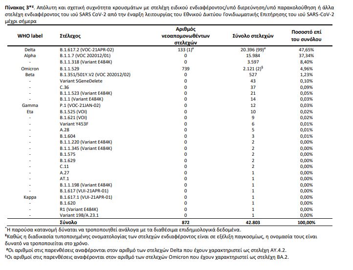πίνακας μεταλλάξεις 1
