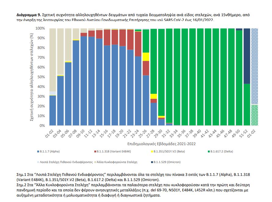μεταλλάξεις 2