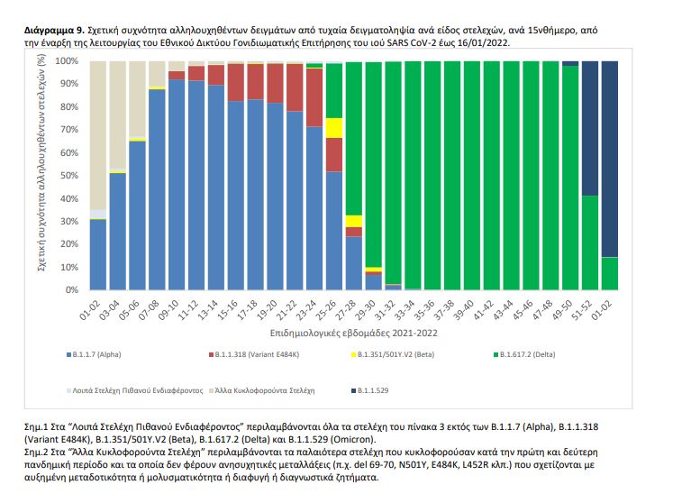 πίνακας μεταλλάξεις 2