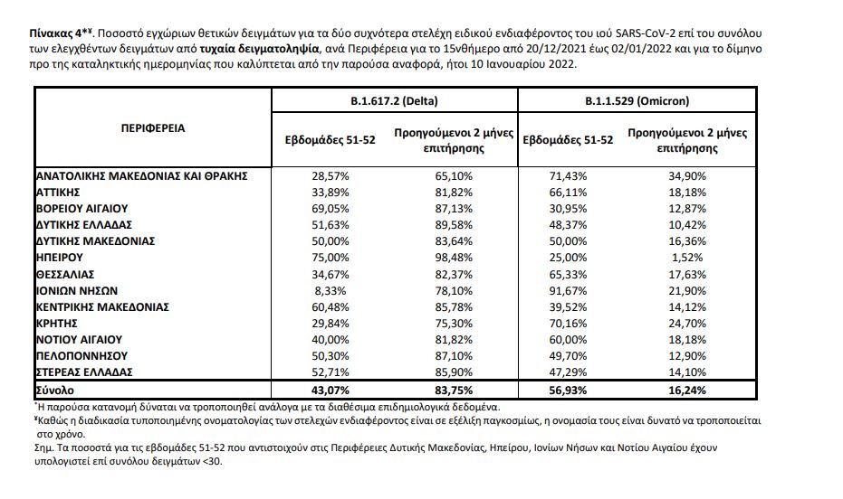 μεταλλάξεις 3