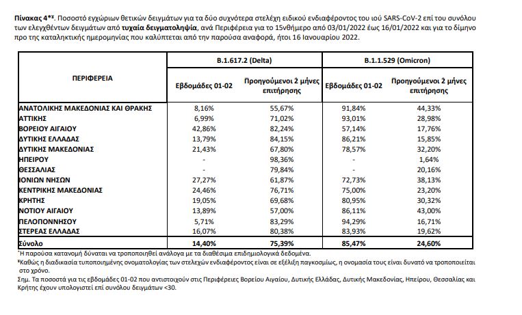 μεταλλάξεις 3
