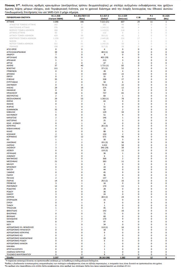 μεταλλάξεις 4