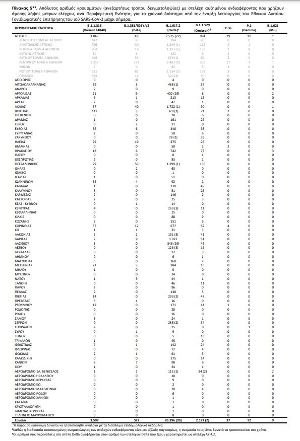 μεταλλάξεις 4