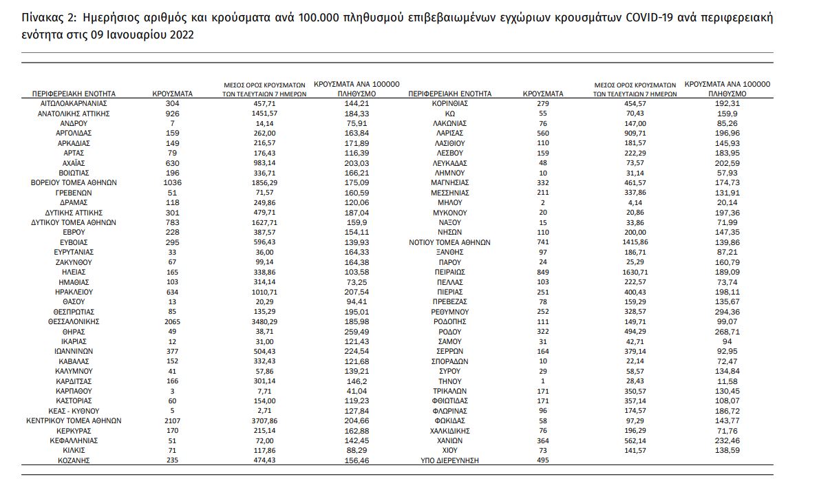 πίνακας κρούσματα