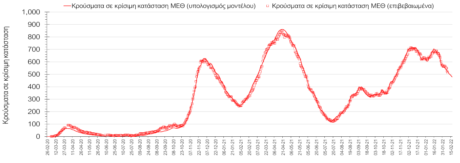 Σαρηγιάννης
