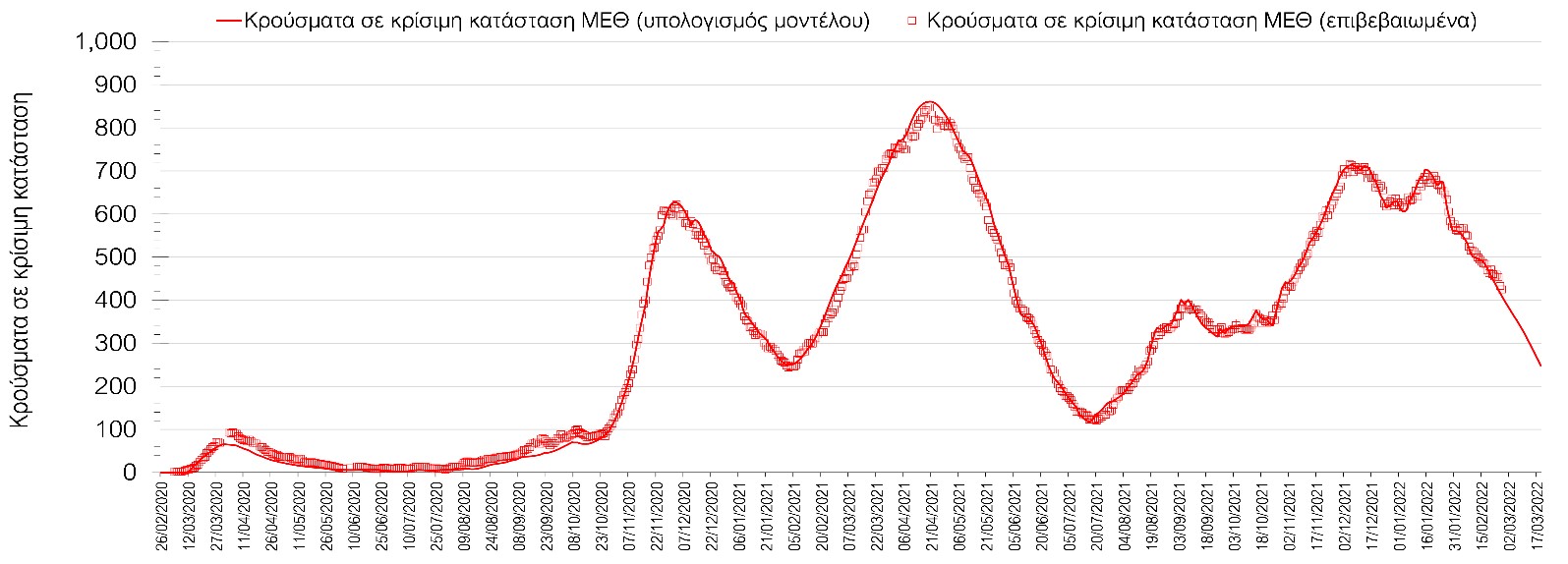 Σαρηγιάννης