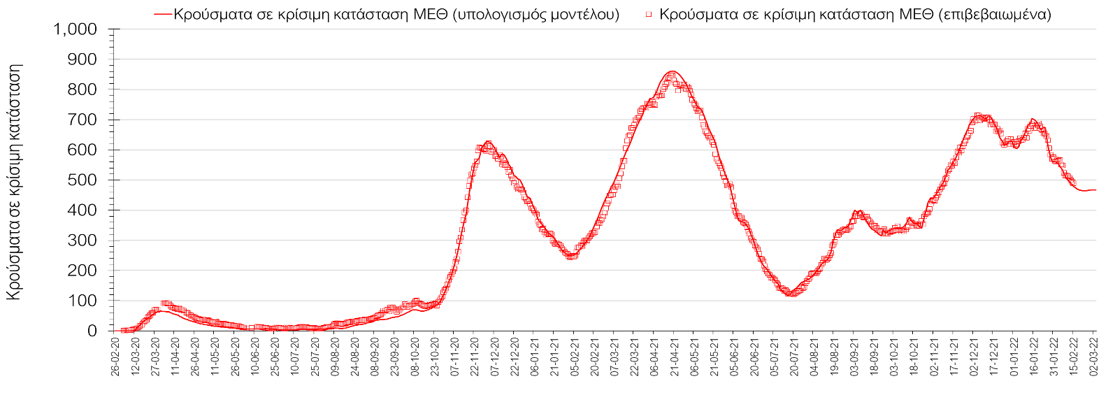 Σαρηγιάννης