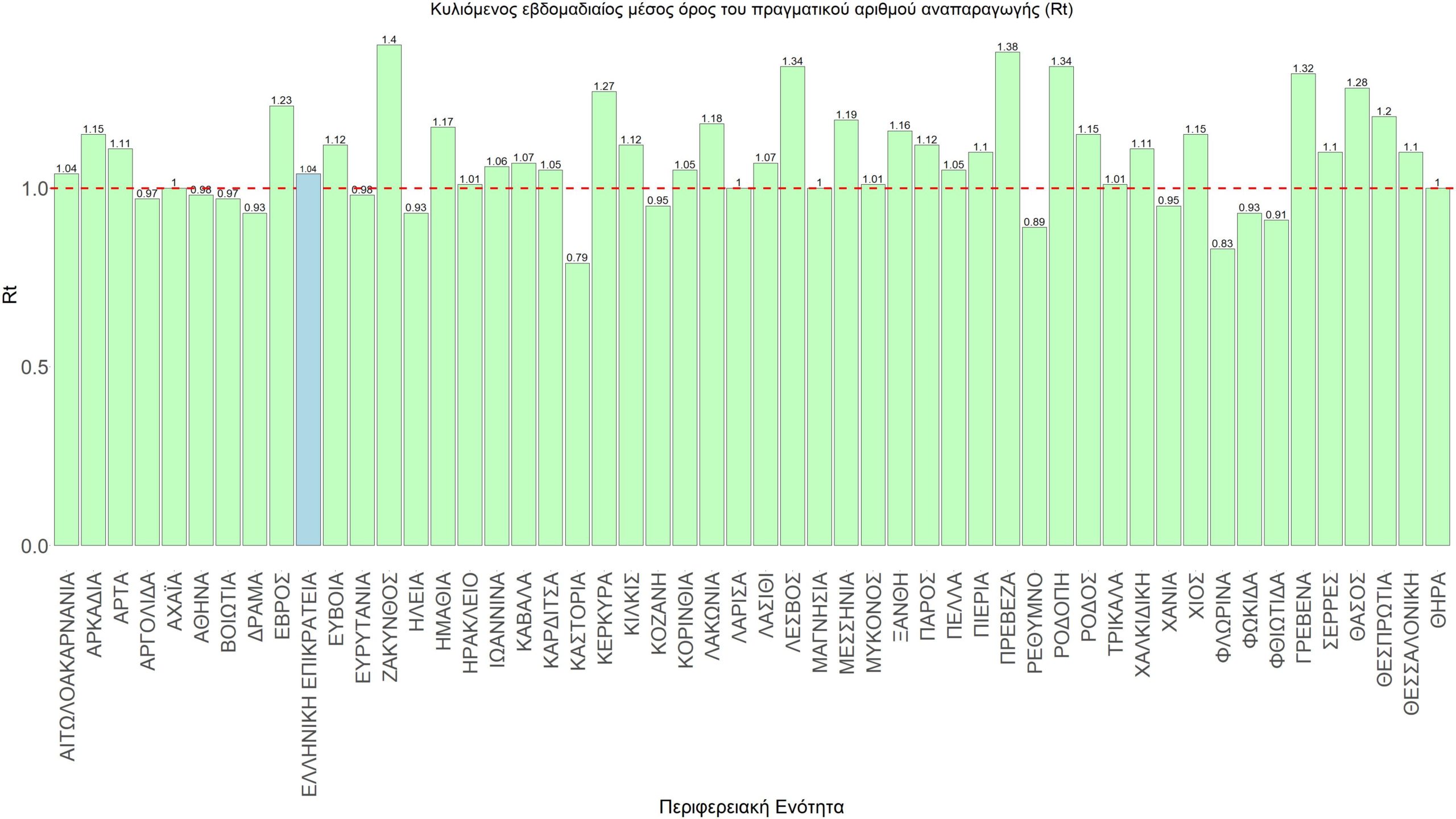 Σαρηγιάννης