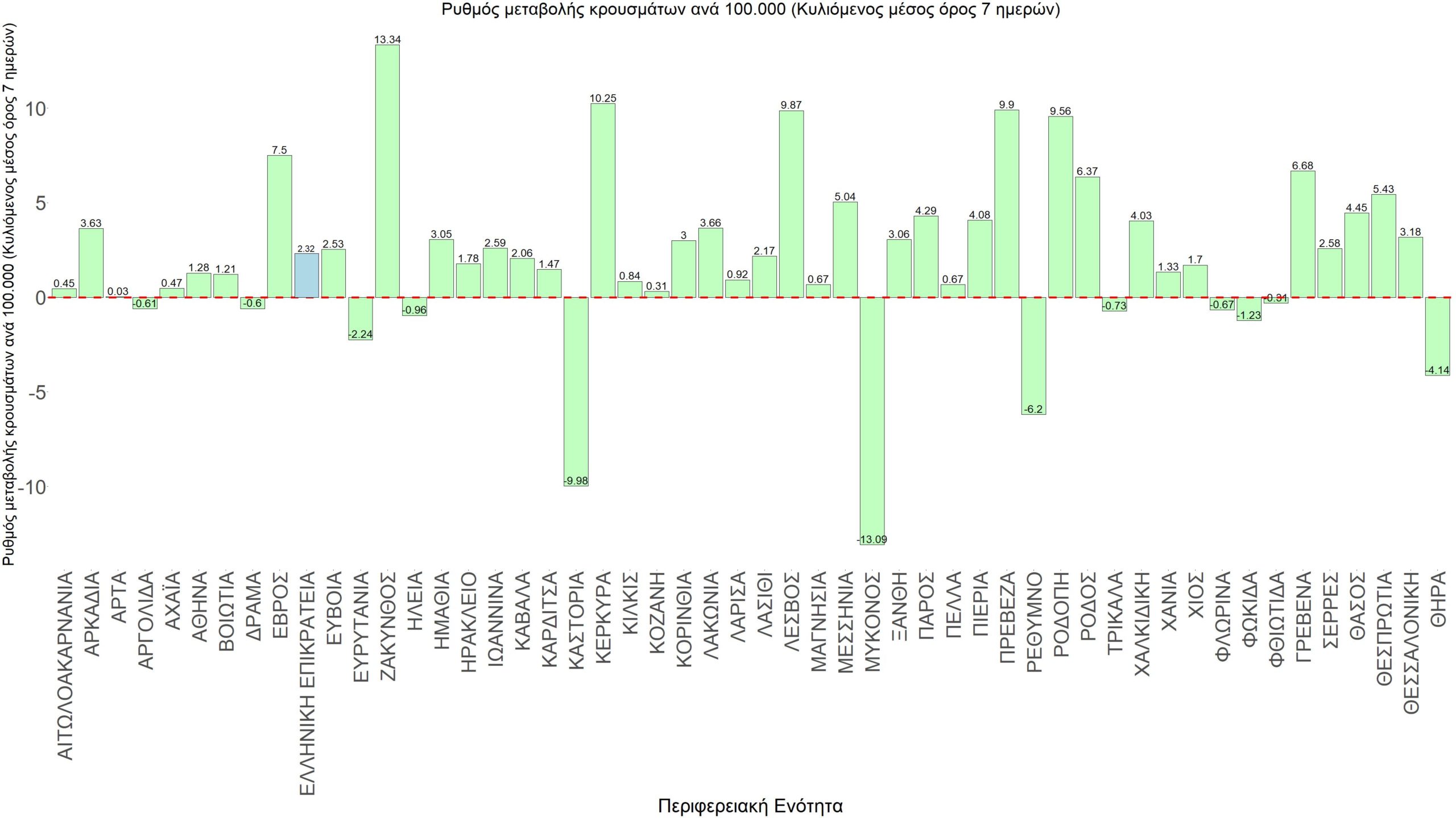 Σαρηγιάννης