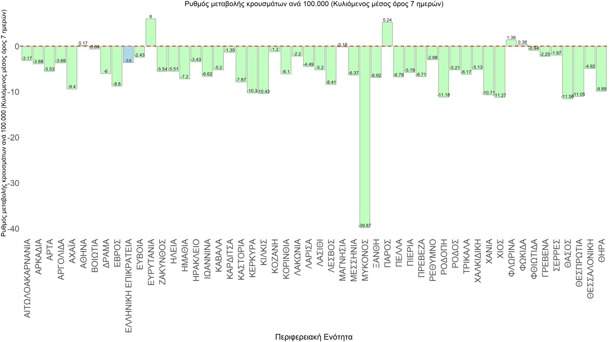 Σαρηγιάννης