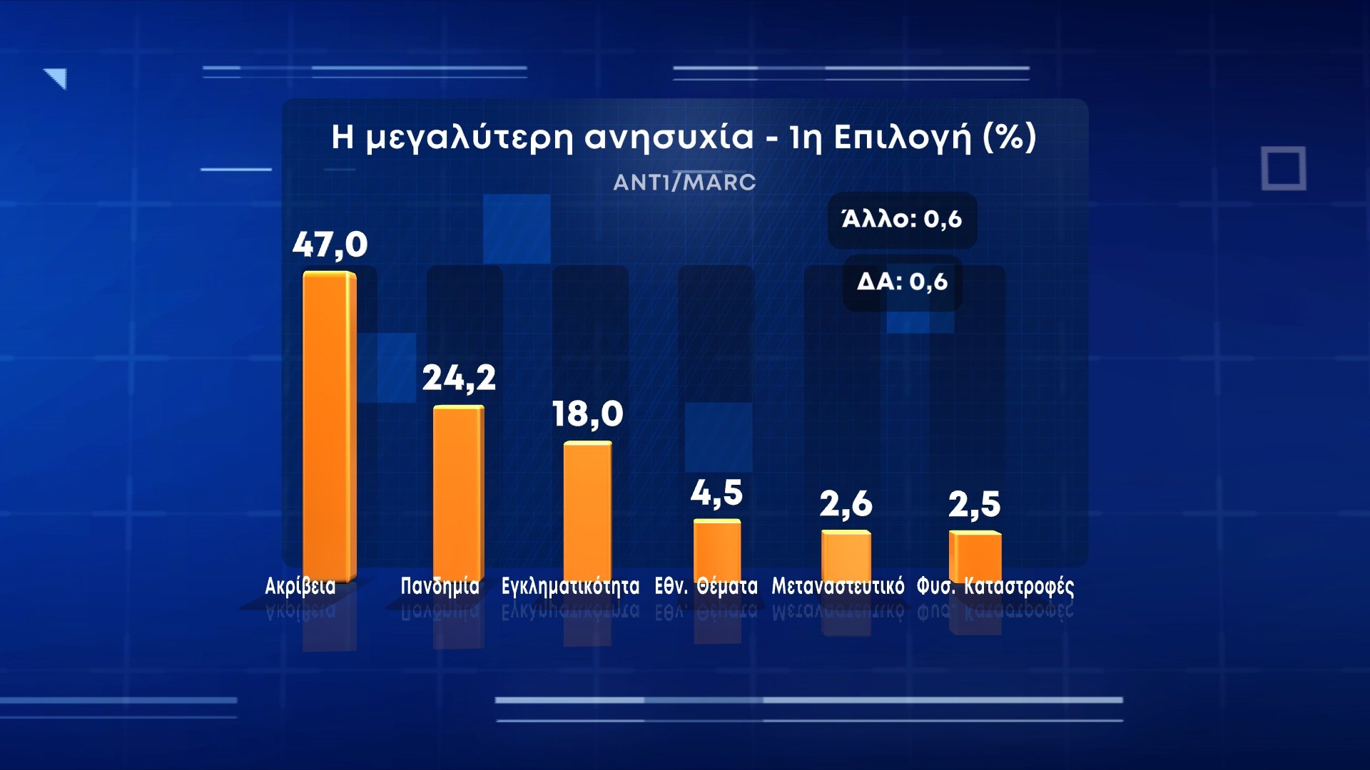 δημοσκόπηση Marc1