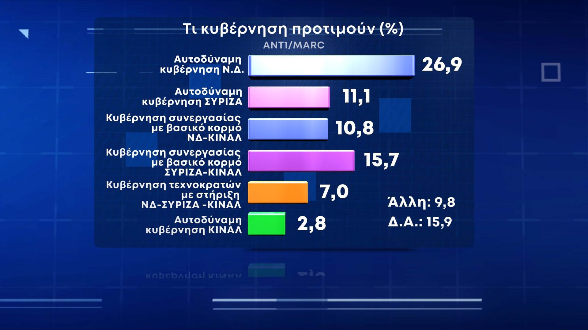 δημοσκόπηση Marc 2