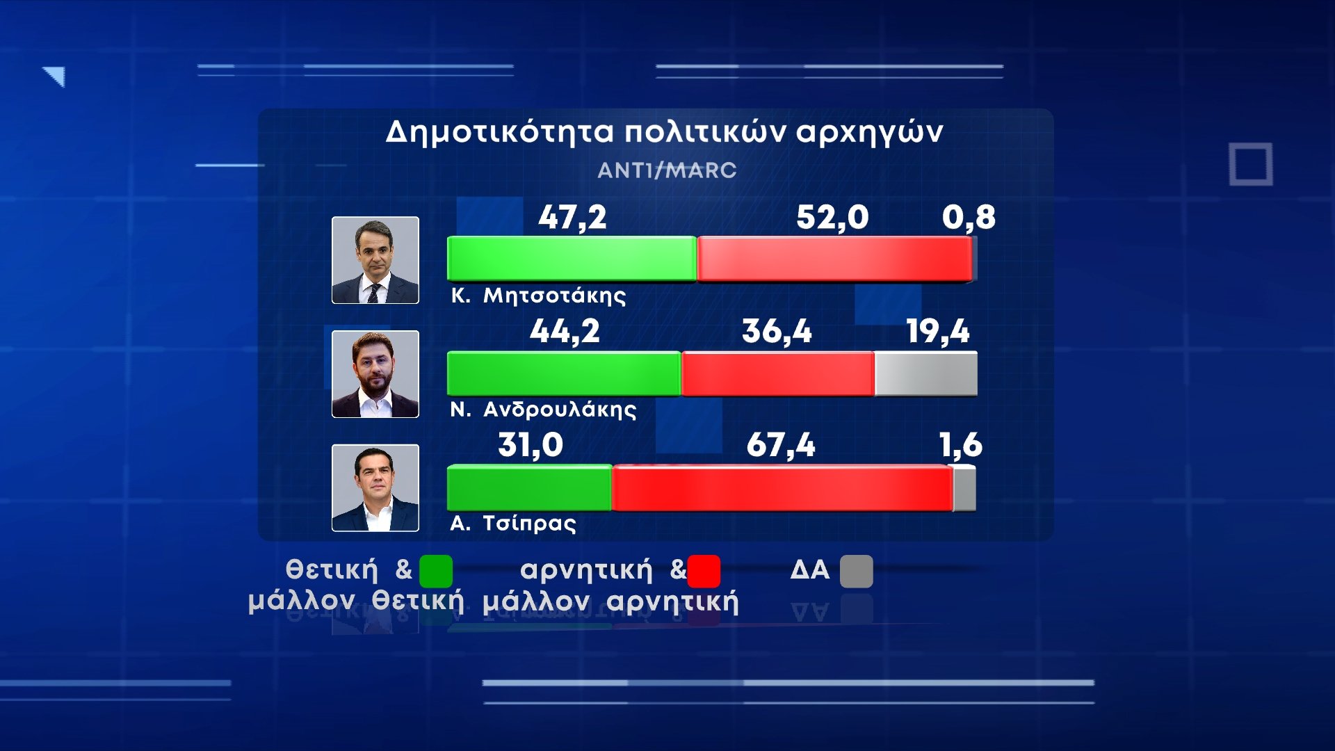 δημοσκόπηση Marc4