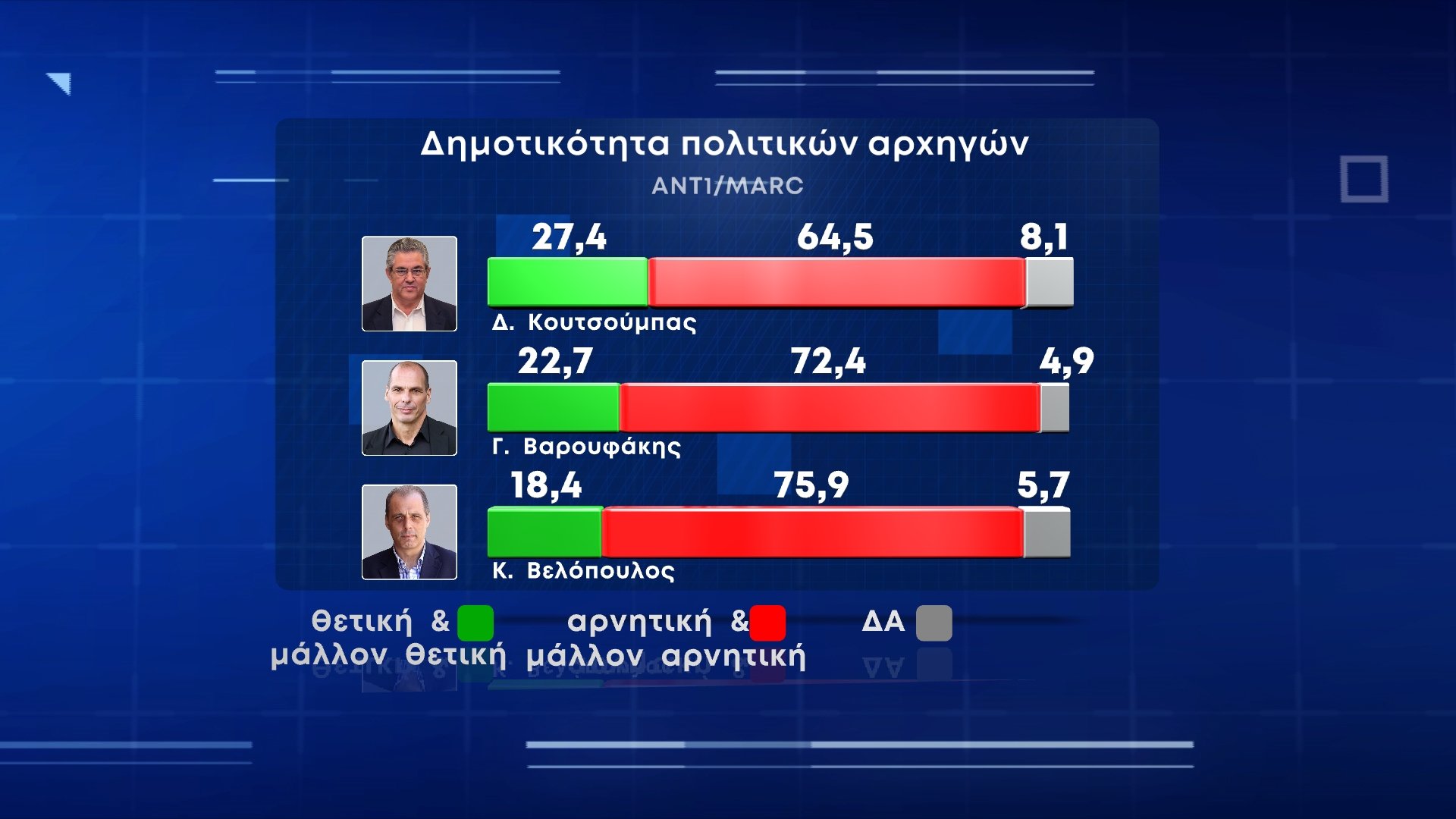 δημοσκόπηση Marc 5