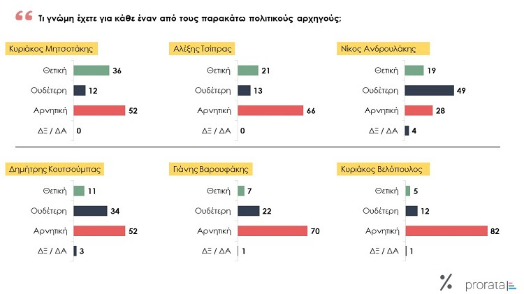 δημοσκόπηση Prorata