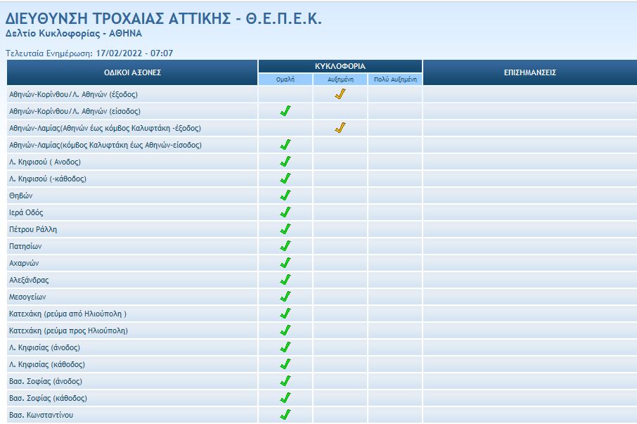 Κίνηση-πίνακας