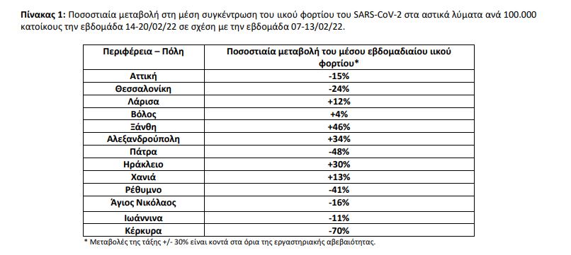 πίνακας λύματα 