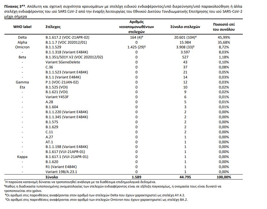 πίνακας μεταλλάξεων 1