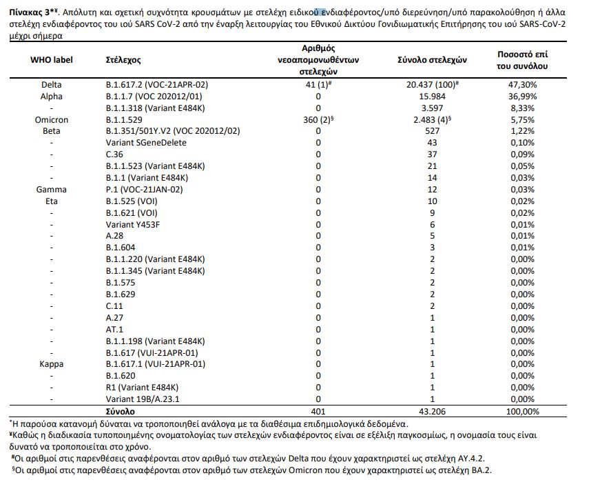 μεταλλάξεις πίνακας 1