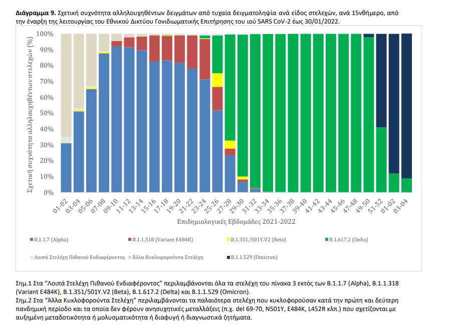 πίνακας μεταλλάξεων 2