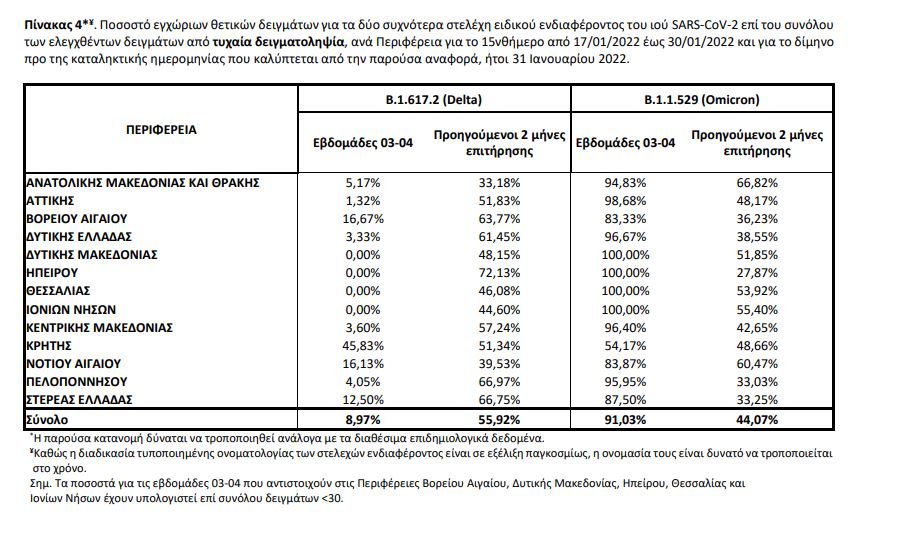 μεταλλάξεις πίνακας 3