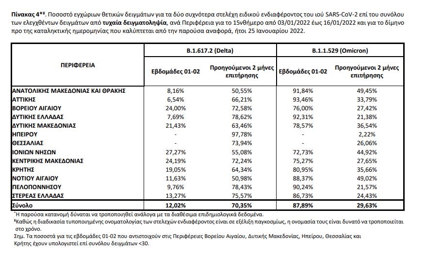 μεταλλάξεις πίνακας 3