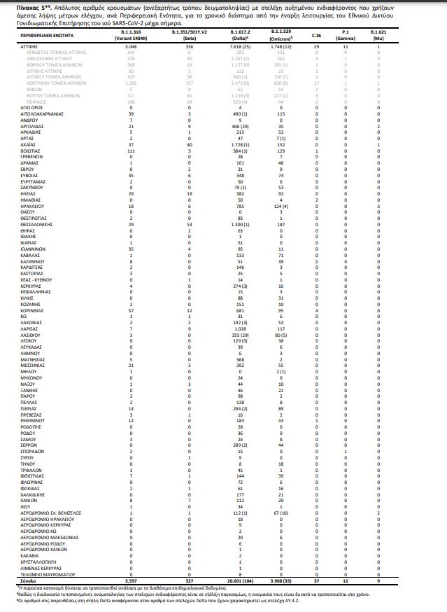πίνακας μεταλλάξεις 4
