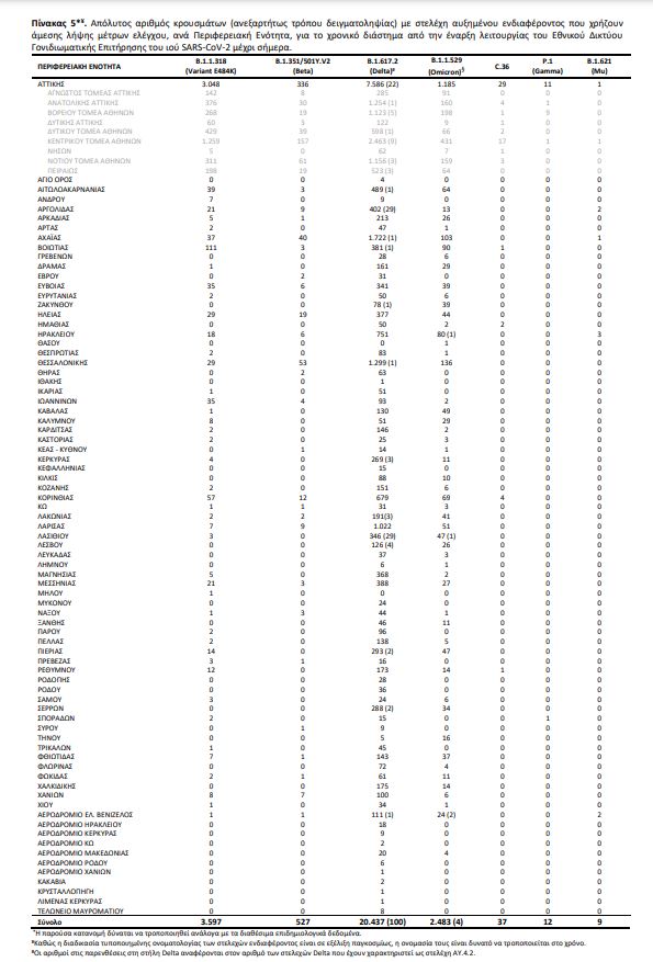 μεταλλάξεις πίνακας 4
