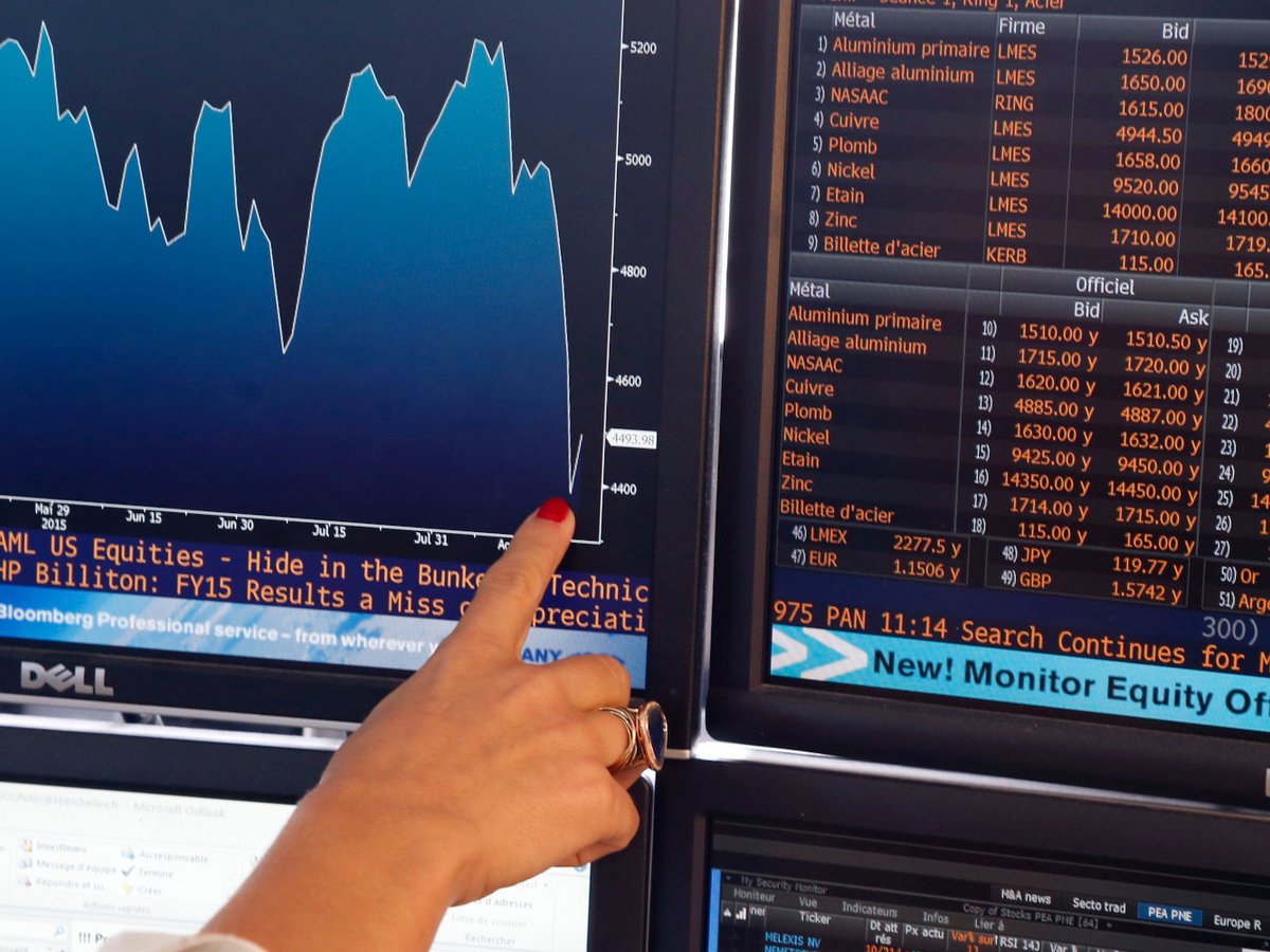 χρηματιστήρια