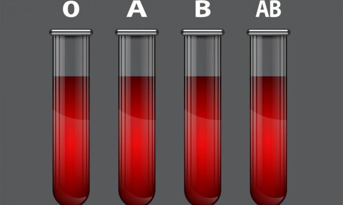 ομάδες αίματος