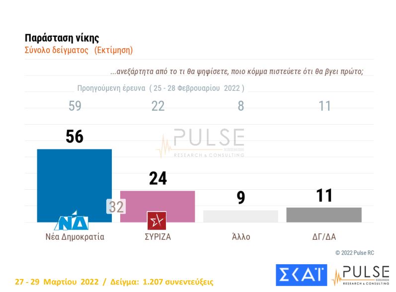 δημοσκόπηση 2