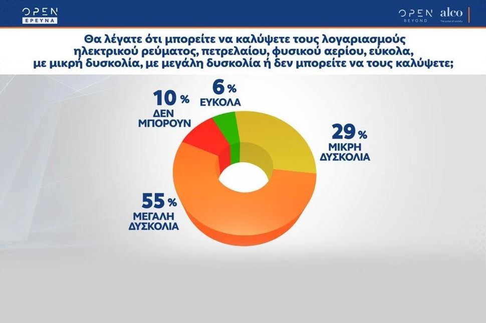δημοσκόπηση Alco