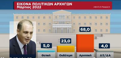 δημοσκόπηση 5