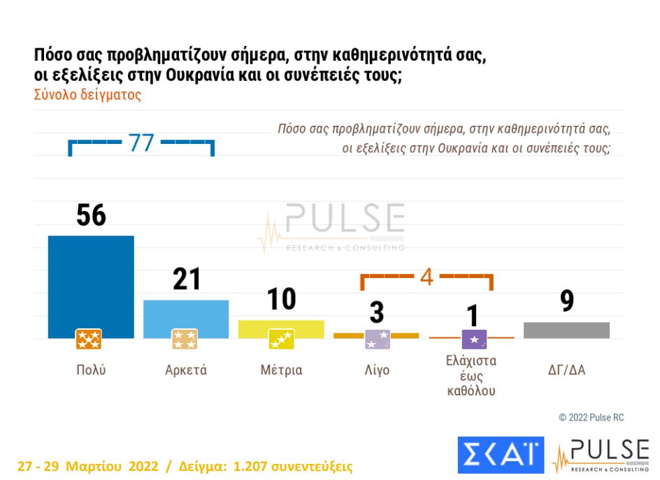 δημοσκόπηση 5