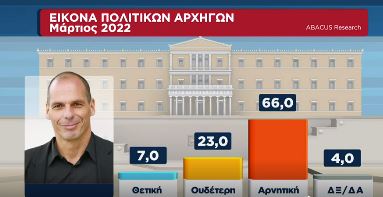 δημοσκόπηση 6