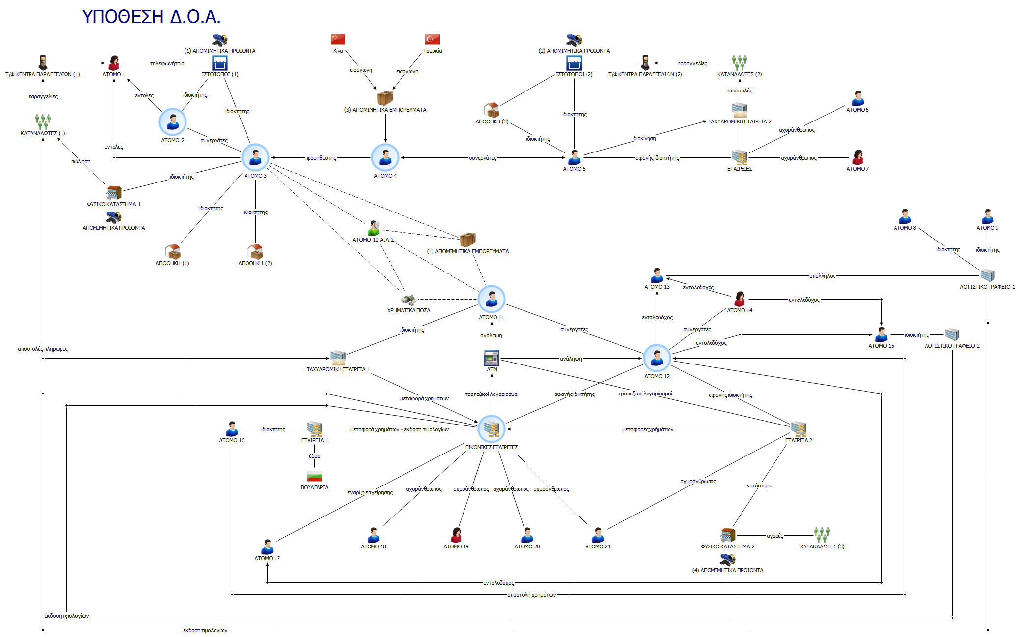 μαϊμού προϊόντα