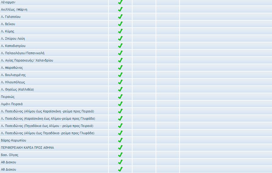 Κίνηση στους δρόμους