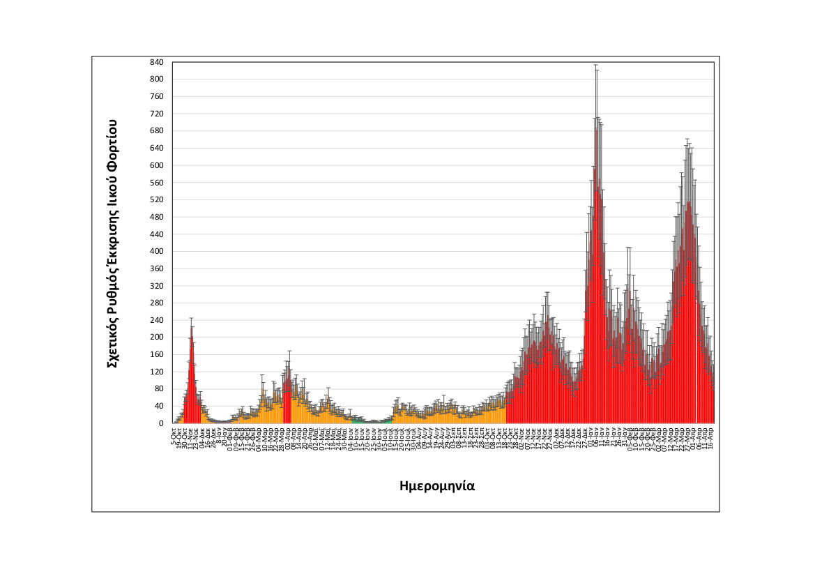 Κορονοϊός - Θεσσαλονίκη