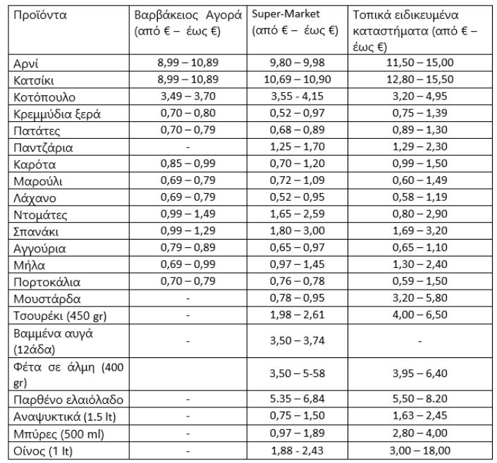 πασχαλινό τραπέζι 